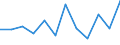 Indicator: Population Estimate,: Migration Flow (5-year estimate) for Marion County, IA (DISCONTINUED)