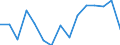 Indicator: Population Estimate,: olds with Children as a Percentage of Households with Children (5-year estimate) in Marion County, IA