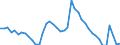 Indicator: Unemployment Rate in Marion County, IA: 