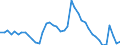 Indicator: Unemployed Persons in Marion County, IA: 