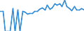 Indicator: 90% Confidence Interval: Lower Bound of Estimate of People of All Ages in Poverty for Marion County, IA