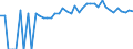 Indicator: 90% Confidence Interval: Upper Bound of Estimate of People of All Ages in Poverty for Marion County, IA