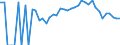 Indicator: 90% Confidence Interval: Lower Bound of Estimate of Percent of Related Children Age 5-17 in Families in Poverty for Marion County, IA