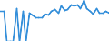 Indicator: 90% Confidence Interval: Lower Bound of Estimate of Percent of People of All Ages in Poverty for Marion County, IA