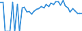 Indicator: 90% Confidence Interval: Lower Bound of Estimate of Percent of People Age 0-17 in Poverty for Marion County, IA