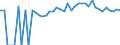 Indicator: 90% Confidence Interval: Upper Bound of Estimate of Percent of People of All Ages in Poverty for Marion County, IA