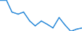 Indicator: Population Estimate,: by Sex, Total Population (5-year estimate) in Marshall County, IA