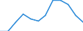 Indicator: Population Estimate,: Migration Flow (5-year estimate) for Marshall County, IA (DISCONTINUED)
