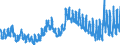 Indicator: Unemployment Rate in Marshall County, IA: 