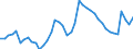 Indicator: Unemployment Rate in Marshall County, IA: 