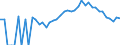 Indicator: 90% Confidence Interval: Lower Bound of Estimate of Related Children Age 5-17 in Families in Poverty for Marshall County, IA