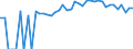 Indicator: 90% Confidence Interval: Upper Bound of Estimate of People of All Ages in Poverty for Marshall County, IA