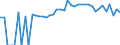 Indicator: 90% Confidence Interval: Lower Bound of Estimate of Percent of People of All Ages in Poverty for Marshall County, IA