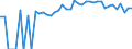 Indicator: 90% Confidence Interval: Upper Bound of Estimate of Percent of People of All Ages in Poverty for Marshall County, IA