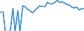 Indicator: 90% Confidence Interval: Upper Bound of Estimate of Percent of People Age 0-17 in Poverty for Marshall County, IA