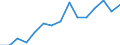 Indicator: Population Estimate,: by Sex, Total Population (5-year estimate) in Mills County, IA