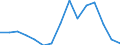 Indicator: Population Estimate,: Total, Not Hispanic or Latino, American Indian and Alaska Native Alone (5-year estimate) in Mills County, IA