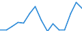 Indicator: Population Estimate,: Total, Not Hispanic or Latino, Two or More Races, Two Races Excluding Some Other Race, and Three or More Races (5-year estimate) in Mills County, IA