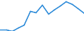 Indicator: Population Estimate,: olds with Children as a Percentage of Households with Children (5-year estimate) in Mills County, IA