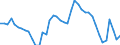 Indicator: Unemployment Rate in Mills County, IA: 