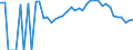 Indicator: 90% Confidence Interval: Lower Bound of Estimate of Related Children Age 5-17 in Families in Poverty for Mills County, IA