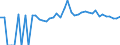 Indicator: 90% Confidence Interval: Lower Bound of Estimate of People of All Ages in Poverty for Mills County, IA