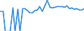 Indicator: 90% Confidence Interval: Upper Bound of Estimate of People of All Ages in Poverty for Mills County, IA