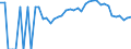 Indicator: 90% Confidence Interval: Lower Bound of Estimate of Percent of Related Children Age 5-17 in Families in Poverty for Mills County, IA