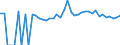 Indicator: 90% Confidence Interval: Lower Bound of Estimate of Percent of People of All Ages in Poverty for Mills County, IA