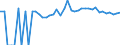 Indicator: 90% Confidence Interval: Upper Bound of Estimate of Percent of People of All Ages in Poverty for Mills County, IA