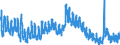 Indicator: Unemployment Rate in Mitchell County, IA: 