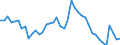 Indicator: Unemployment Rate in Mitchell County, IA: 