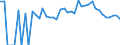 Indicator: 90% Confidence Interval: Lower Bound of Estimate of Related Children Age 5-17 in Families in Poverty for Mitchell County, IA