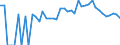 Indicator: 90% Confidence Interval: Lower Bound of Estimate of Percent of Related Children Age 5-17 in Families in Poverty for Mitchell County, IA