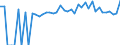 Indicator: 90% Confidence Interval: Lower Bound of Estimate of Percent of People of All Ages in Poverty for Mitchell County, IA