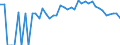 Indicator: 90% Confidence Interval: Lower Bound of Estimate of Percent of People Age 0-17 in Poverty for Mitchell County, IA