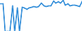 Indicator: 90% Confidence Interval: Upper Bound of Estimate of Percent of People of All Ages in Poverty for Mitchell County, IA