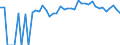 Indicator: 90% Confidence Interval: Upper Bound of Estimate of Percent of People Age 0-17 in Poverty for Mitchell County, IA