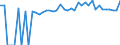 Indicator: Estimated Percent of: People of All Ages in Poverty for Mitchell County, IA