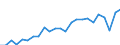 Indicator: Real Gross Domestic Product:: Private Goods-Producing Industries in Mitchell County, IA