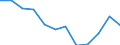 Indicator: Population Estimate,: Migration Flow (5-year estimate) for Monona County, IA (DISCONTINUED)