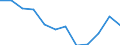 Indicator: Population Estimate,: Migration Flow (5-year estimate) for Monona County, IA