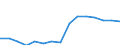 Indicator: Population Estimate,: Over Who Have Completed an Associate's Degree or Higher (5-year estimate) in Monona County, IA