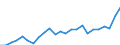 Indicator: Gross Domestic Product:: All Industries in Monona County, IA