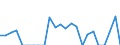 Indicator: Gross Domestic Product:: Private Goods-Producing Industries in Monona County, IA