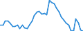 Indicator: Unemployment Rate in Monona County, IA: 