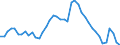 Indicator: Unemployed Persons in Monona County, IA: 