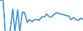 Indicator: 90% Confidence Interval: Lower Bound of Estimate of Related Children Age 5-17 in Families in Poverty for Monona County, IA