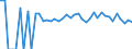 Indicator: 90% Confidence Interval: Lower Bound of Estimate of People of All Ages in Poverty for Monona County, IA