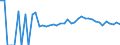 Indicator: 90% Confidence Interval: Upper Bound of Estimate of Related Children Age 5-17 in Families in Poverty for Monona County, IA